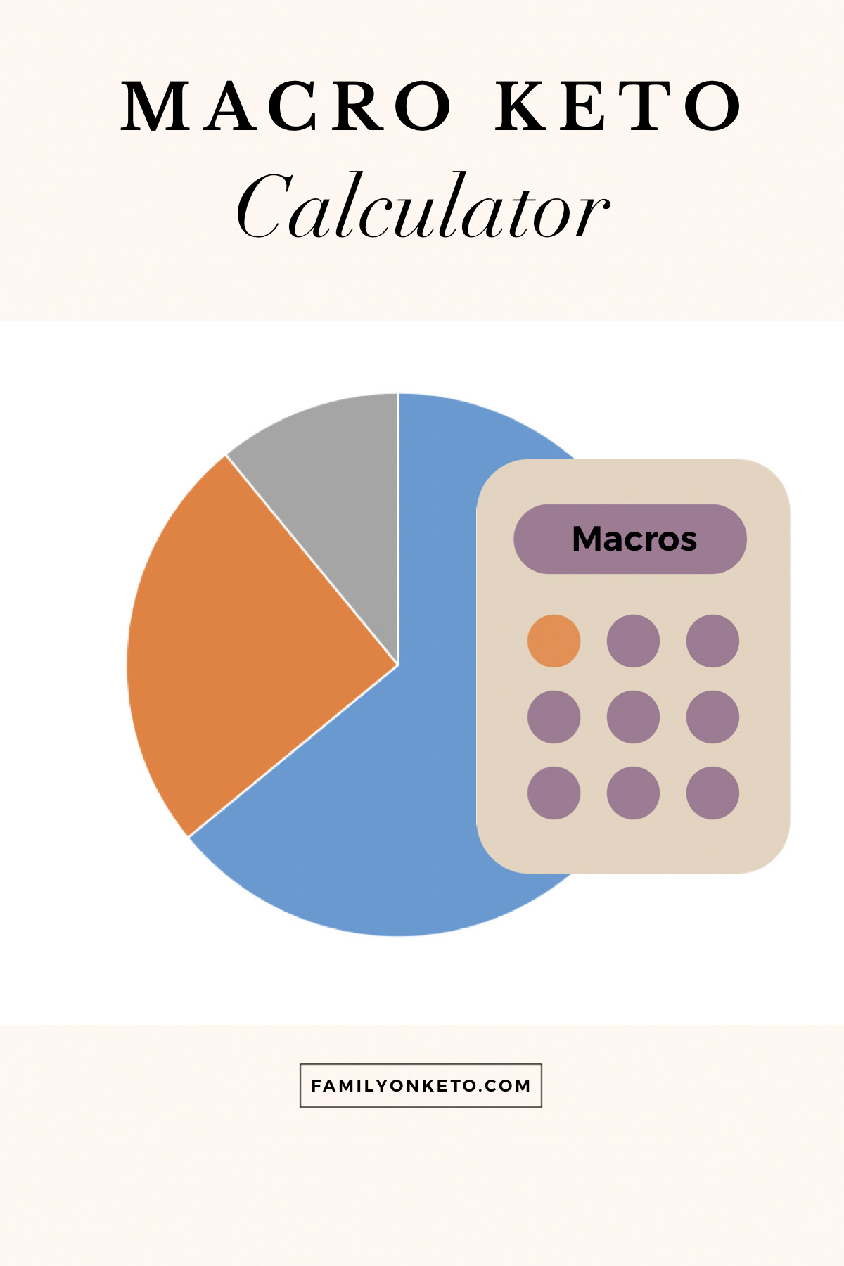 Keto Macros Calculator Family On Keto